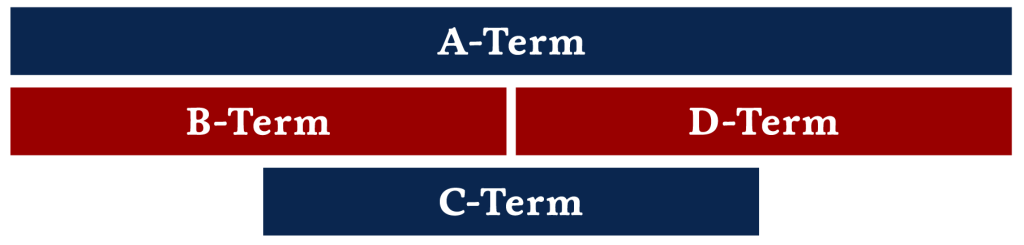 LUOA dual enrollment term schedule