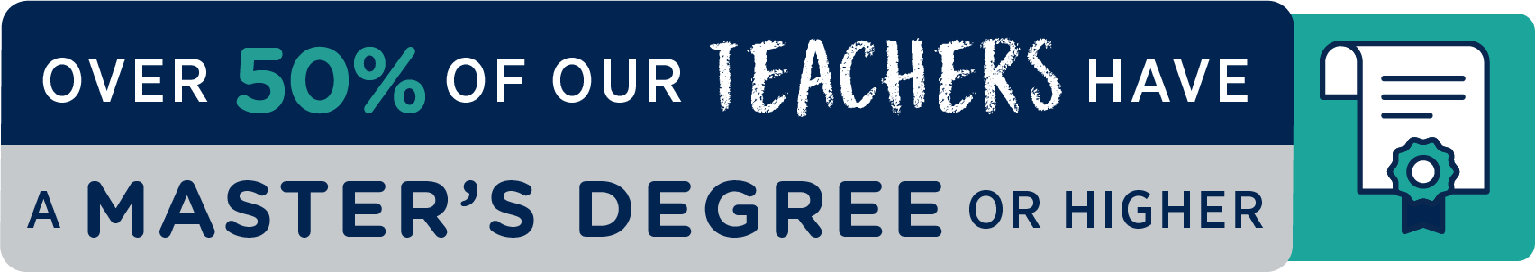 graphic that reads over 50 percent of our teachers have a master's degree or higher