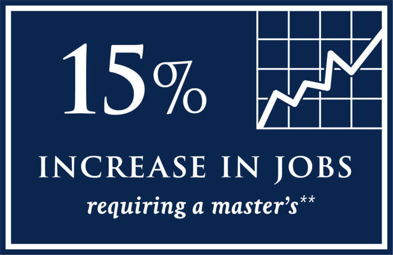 Online Masters Programs Liberty University Online Programs