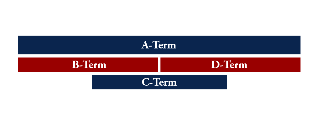 Liberty University's Online Programs Subterm Chart