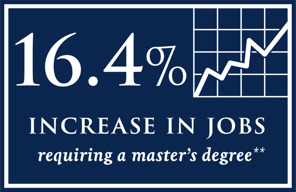 Master's Degree Job Increase Update 10.29.21