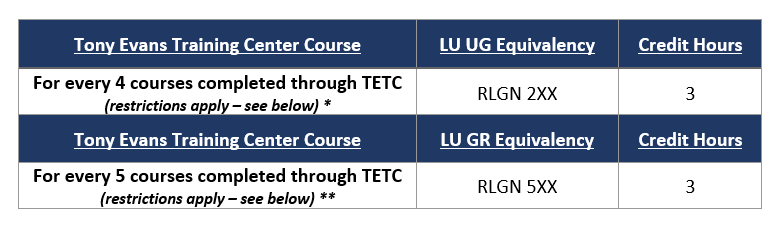 Tony Evans Training Center (TETC) Transfer Chart