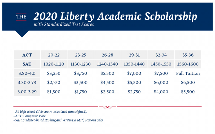 scholarships-liberty-university-landing-pages