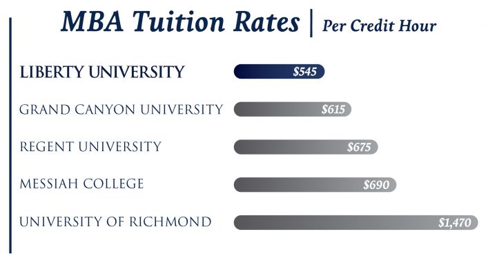 Liberty University Masters In Counseling Cost