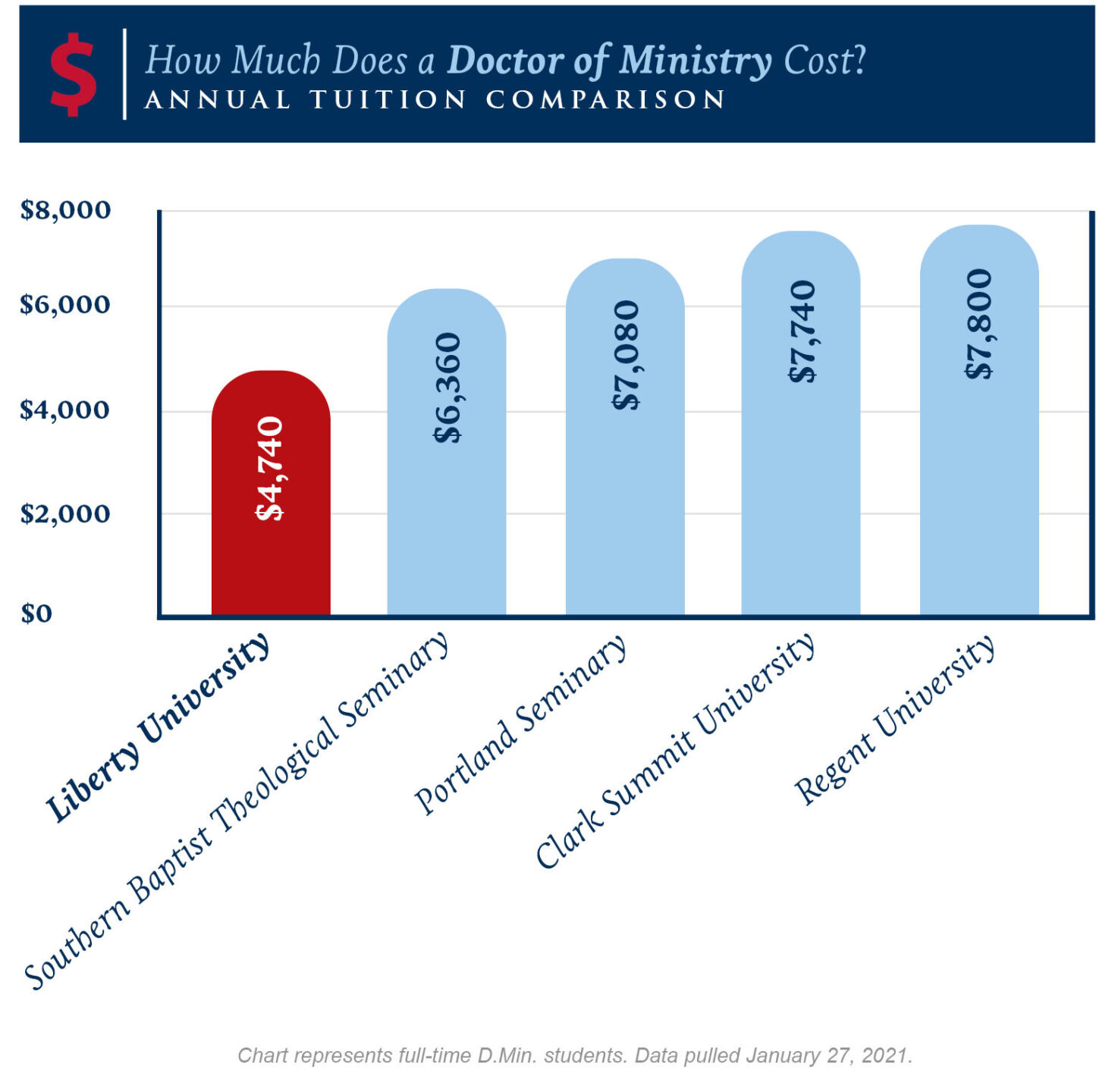 Doctor of Ministry – Ministry Leadership | Liberty University