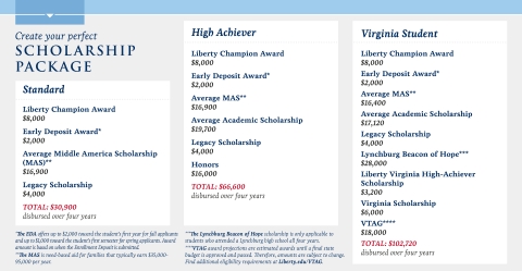 Bachelor of Science in Civil Engineering | Liberty University