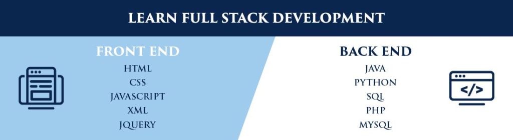 B.S. in IT | Web and Mobile Programming | Liberty University