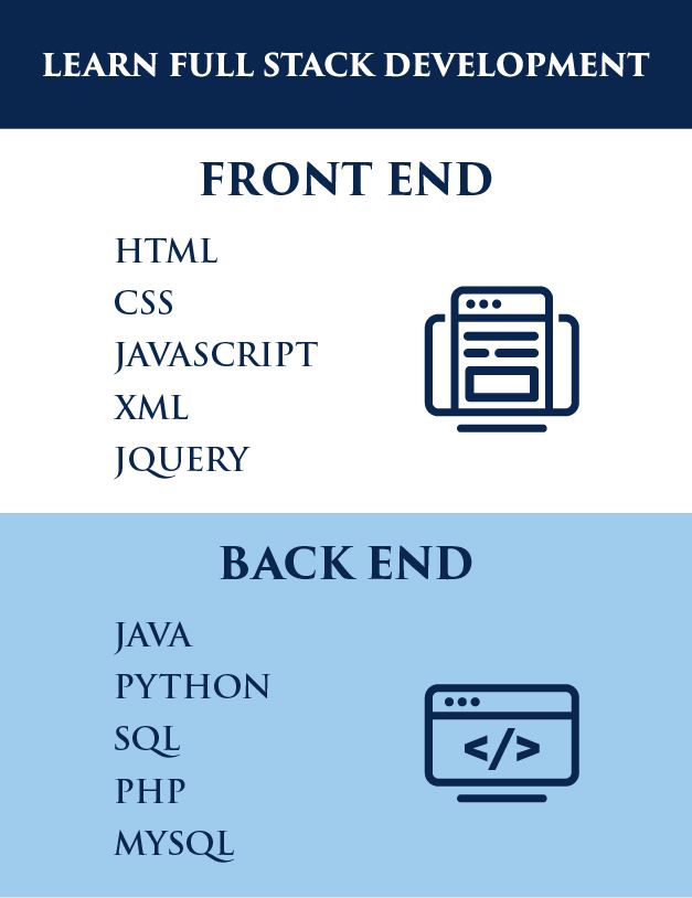 BS in Information Technology Web and Mobile Programming | Liberty