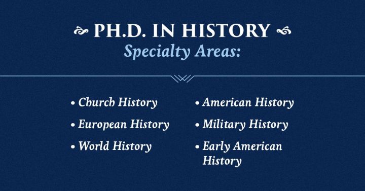 history phd courses