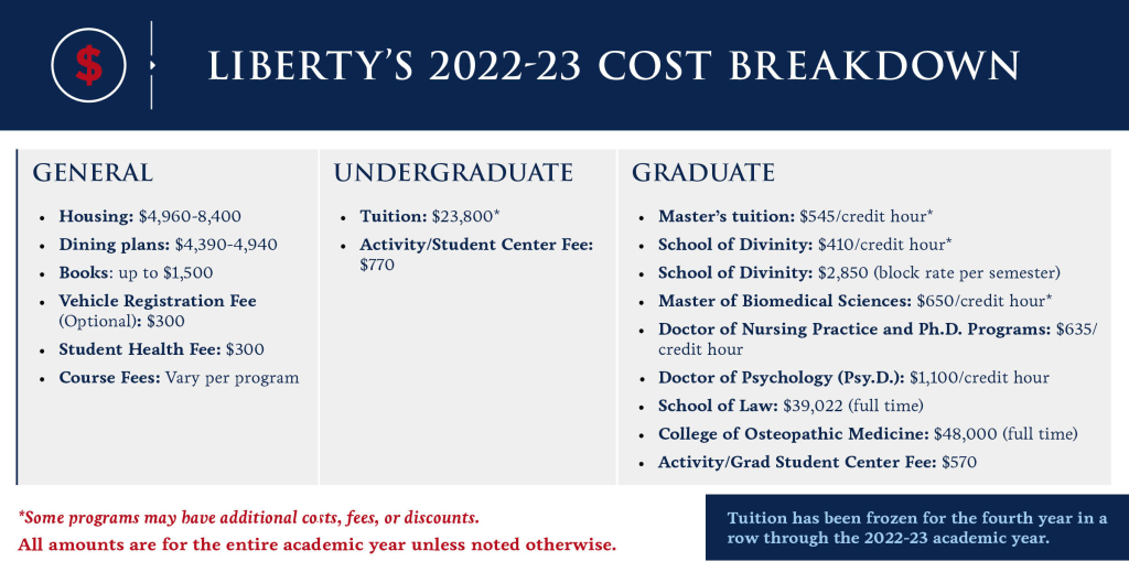 Residential Undergraduate Price Breakdown Liberty University