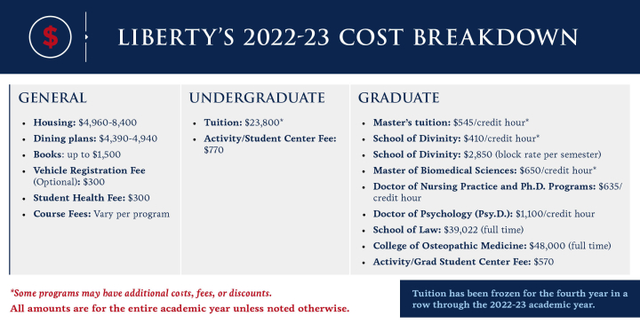 Residential Undergraduate Price Breakdown | Liberty University