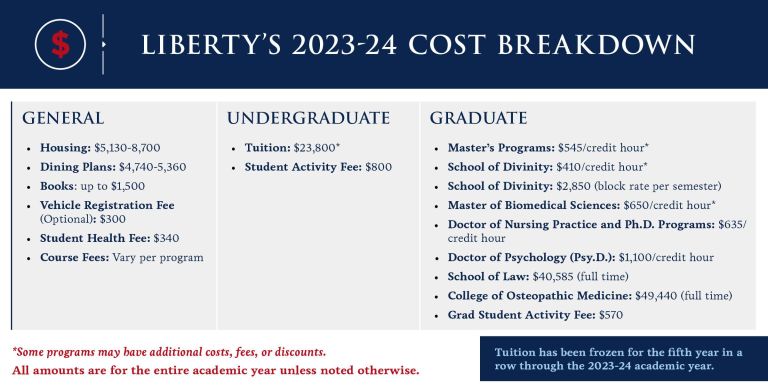 Residential Undergraduate Price Breakdown | Liberty University