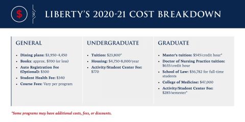 Residential Undergraduate Price Breakdown 