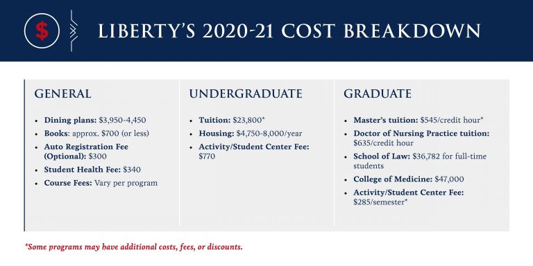 Residential Undergraduate Price Breakdown | Liberty University