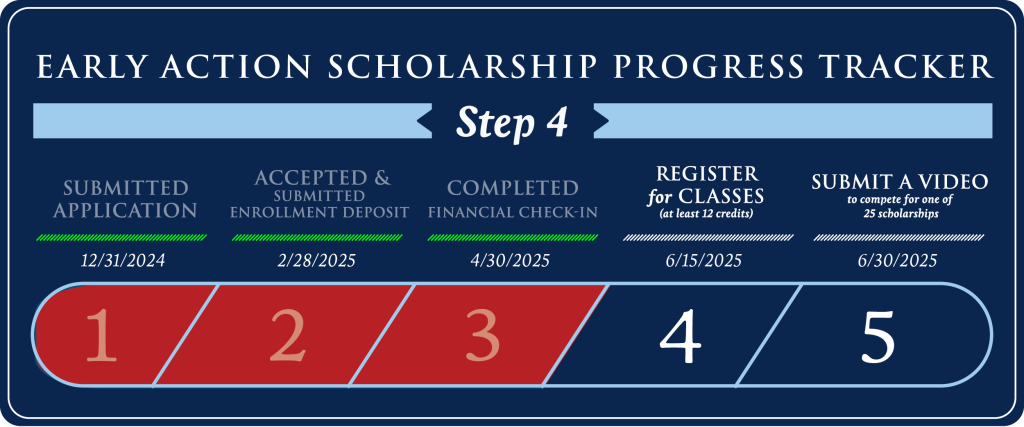 72251 UG Early Action Scholarship 2024 And 25 Graphic5 1024x427
