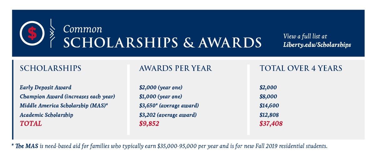 Scholarships&Awards