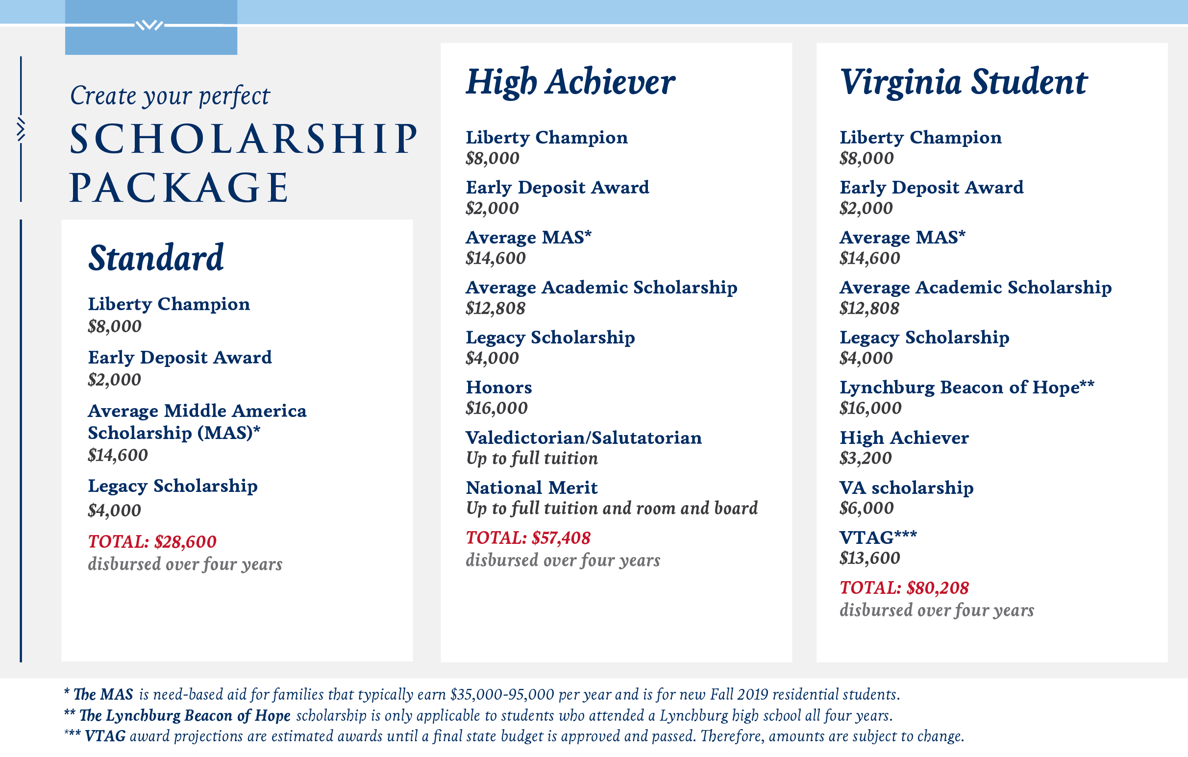 TuitionChart 2