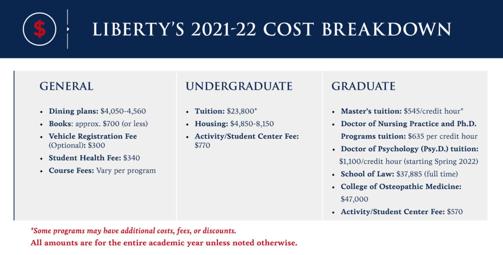 Residential Undergraduate Price Breakdown Liberty University