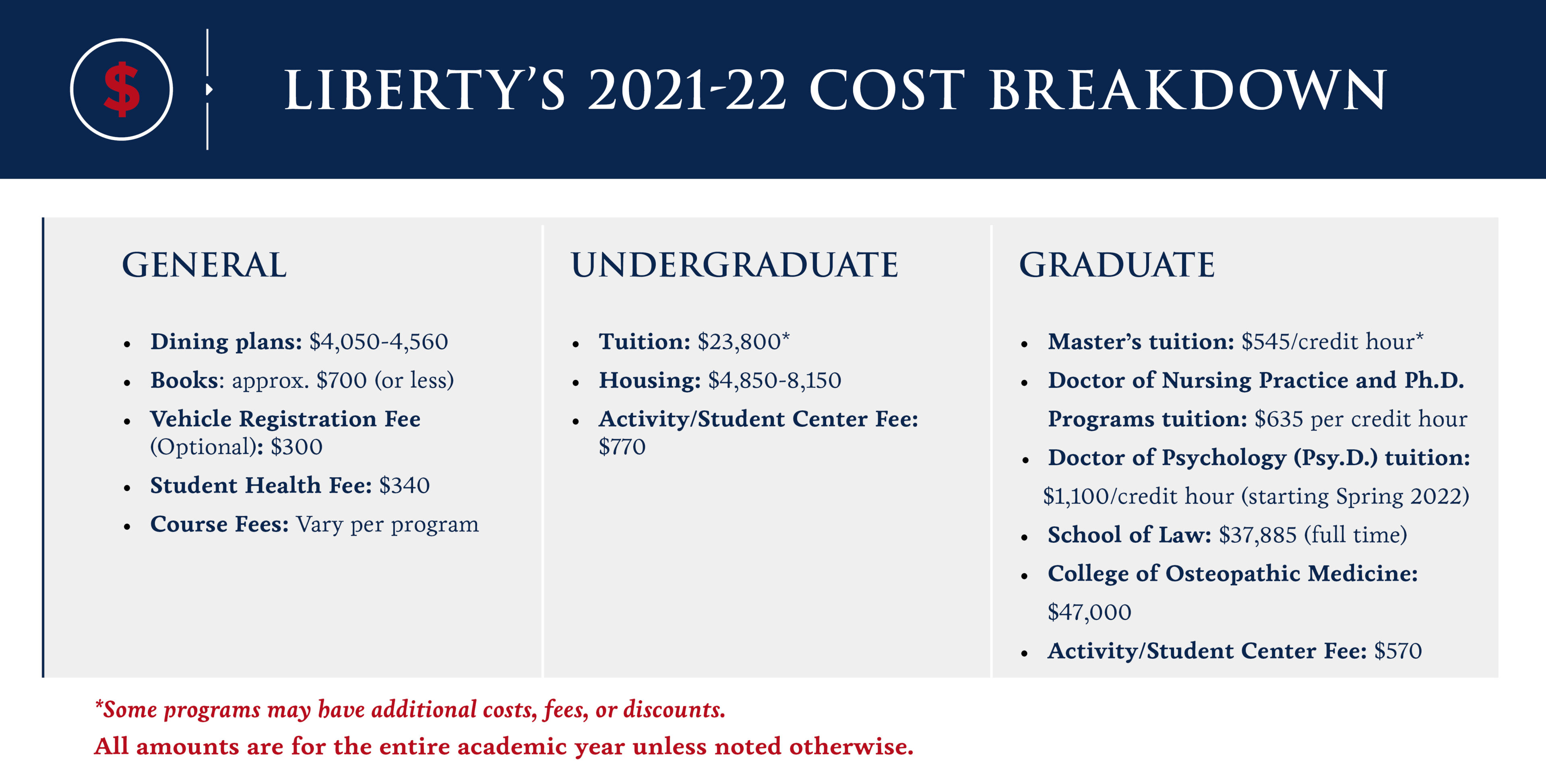 LIBERTY UNIVERSITY APPLICATION FEE FOR INTERNATIONAL STUDENTS visual data 2