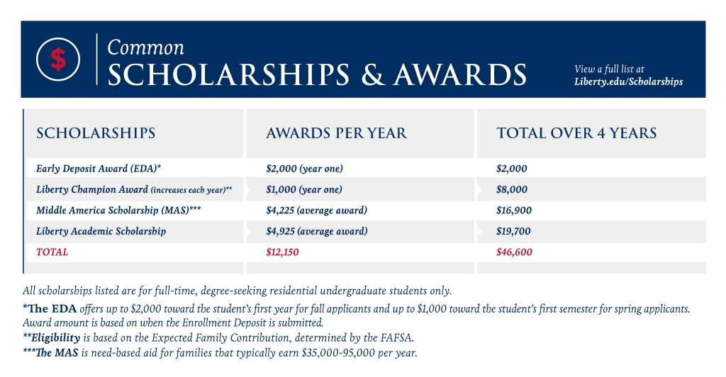 UG Common Scholarship And Award Grid Digital 20210215