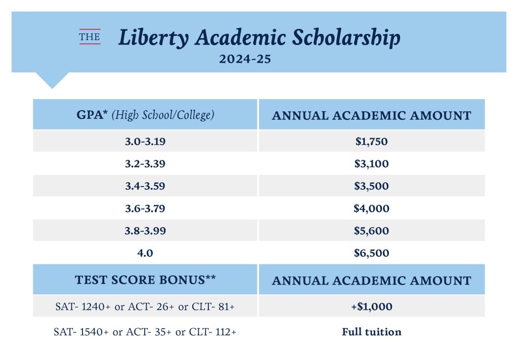 What Kinds Of Financial Aid Do I Qualify For Liberty University   UG Fall 2024 Liberty Academic Scholarship Image 2024 25 1024x706 